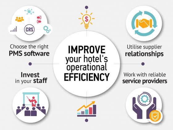 HotelREZ shares its five tips on how to improve operational efficiency for your hotel