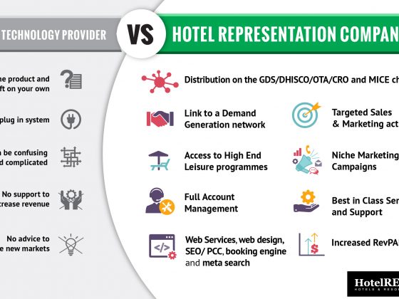 Hotel technology provider vs hotel representation company infographic